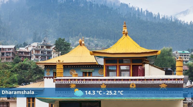 Dharamshala